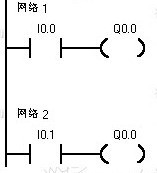 PLC編程初學(xué)者必須熟悉的幾個基本指令