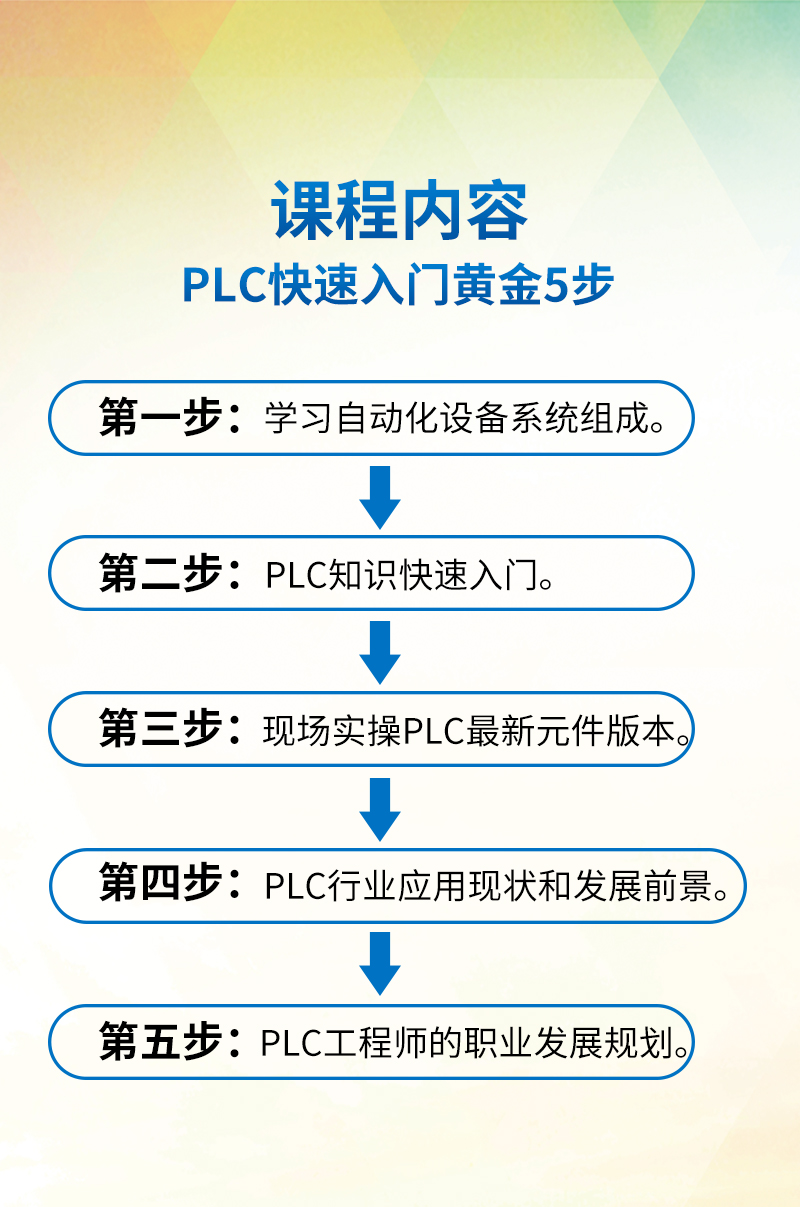 智通教育2019年3月24日PLC公開課03