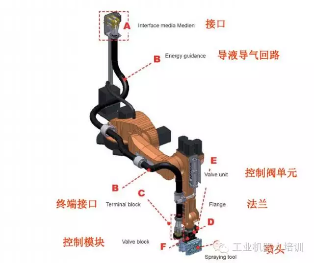 智通教育工業(yè)機(jī)器人培訓(xùn)維護(hù)保養(yǎng)知識點06