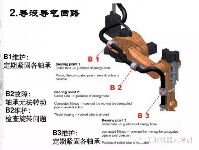 智通教育工業(yè)機(jī)器人培訓(xùn)維護(hù)保養(yǎng)知識點08