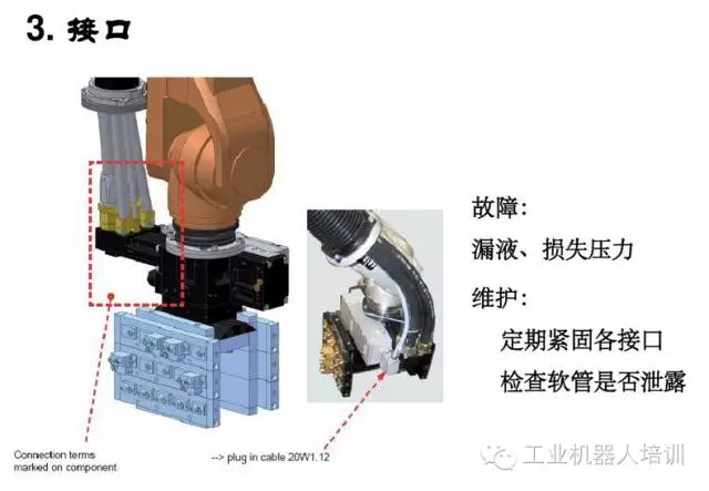 智通教育工業(yè)機(jī)器人培訓(xùn)維護(hù)保養(yǎng)知識點09