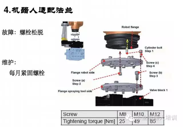 智通教育工業(yè)機(jī)器人培訓(xùn)維護(hù)保養(yǎng)知識點10