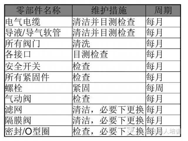 智通教育工業(yè)機(jī)器人培訓(xùn)維護(hù)保養(yǎng)知識點17