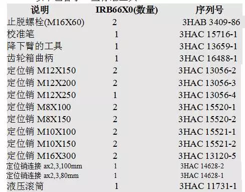 智通教育工業(yè)機(jī)器人培訓(xùn)維護(hù)保養(yǎng)知識點25