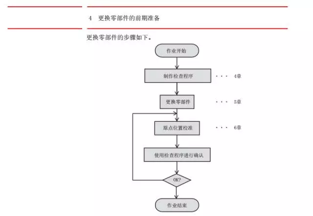 智通教育工業(yè)機(jī)器人培訓(xùn)維護(hù)保養(yǎng)知識點54