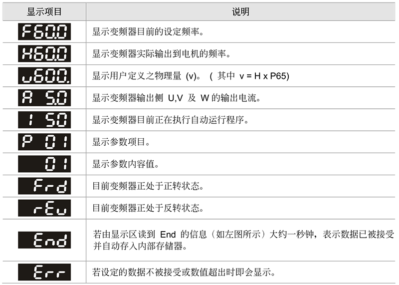 臺達變頻器基礎操作設計04