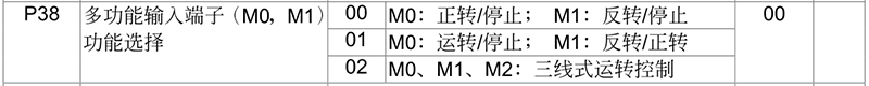 臺達變頻器基礎操作設計11