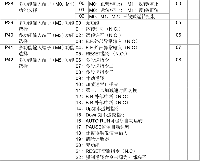 臺達變頻器基礎操作設計16