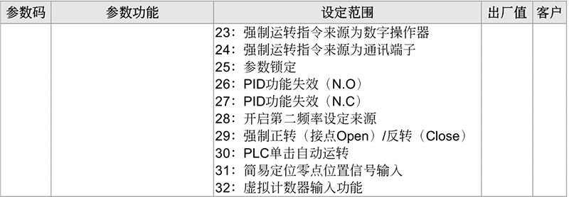 臺達變頻器基礎操作設計17