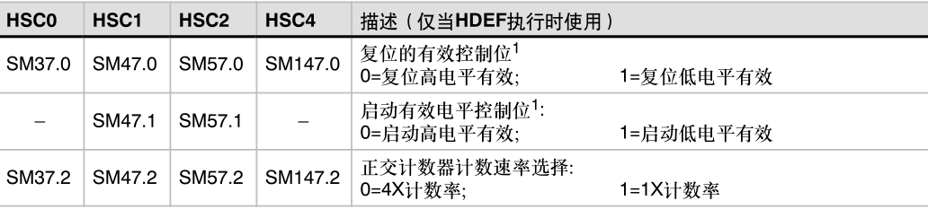 西門子高速計(jì)數(shù)器指令講解02