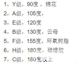 電工操作證報名-電機絕緣小知識