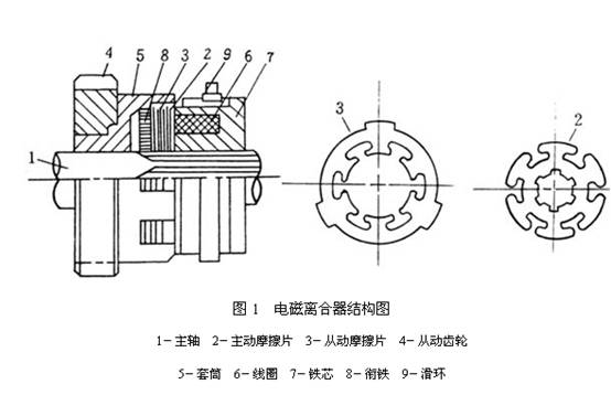 PLC課程培訓(xùn)班-電磁離合器工作原理