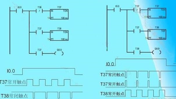 PLC初級培訓(xùn)-西門子PLC編寫梯形圖時的經(jīng)驗設(shè)計法