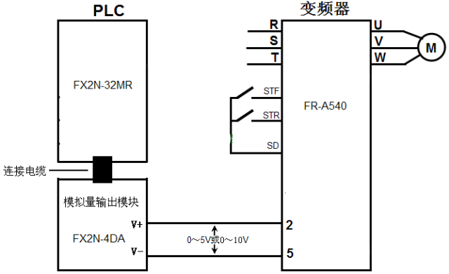 PLC的培訓(xùn)機(jī)構(gòu)-PLC以模擬量方式控制變頻器的硬件連接