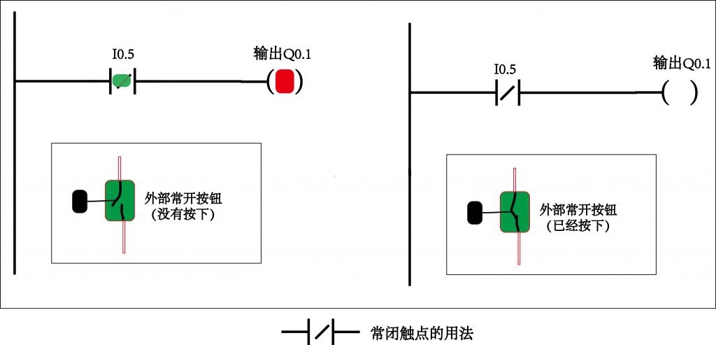 PLC工程師培訓(xùn)機構(gòu)-PLC編程觸點基礎(chǔ)知識