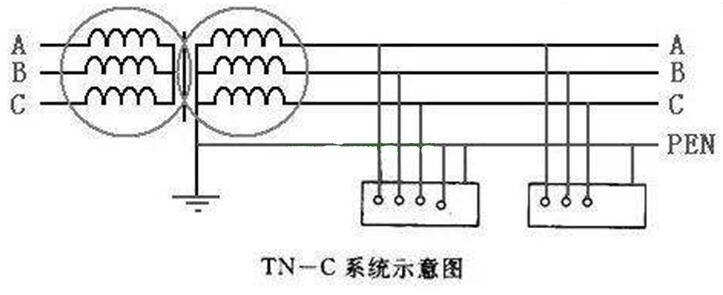 電工學(xué)習(xí)網(wǎng)-農(nóng)村住宅TN-C系統(tǒng)從安全角度來(lái)看存在哪些問(wèn)題？