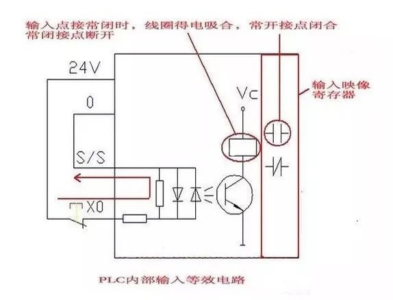 PLC課程培訓(xùn)班-編制PLC程序常見低級錯誤