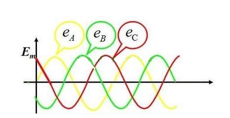 電工證辦理費(fèi)用-什么是三相交流電？相電壓和線電壓有什么區(qū)別？